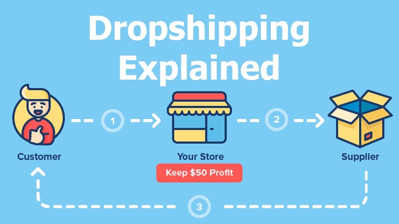 Ecommerce Businesses Models E.G Dropshipping DS101
